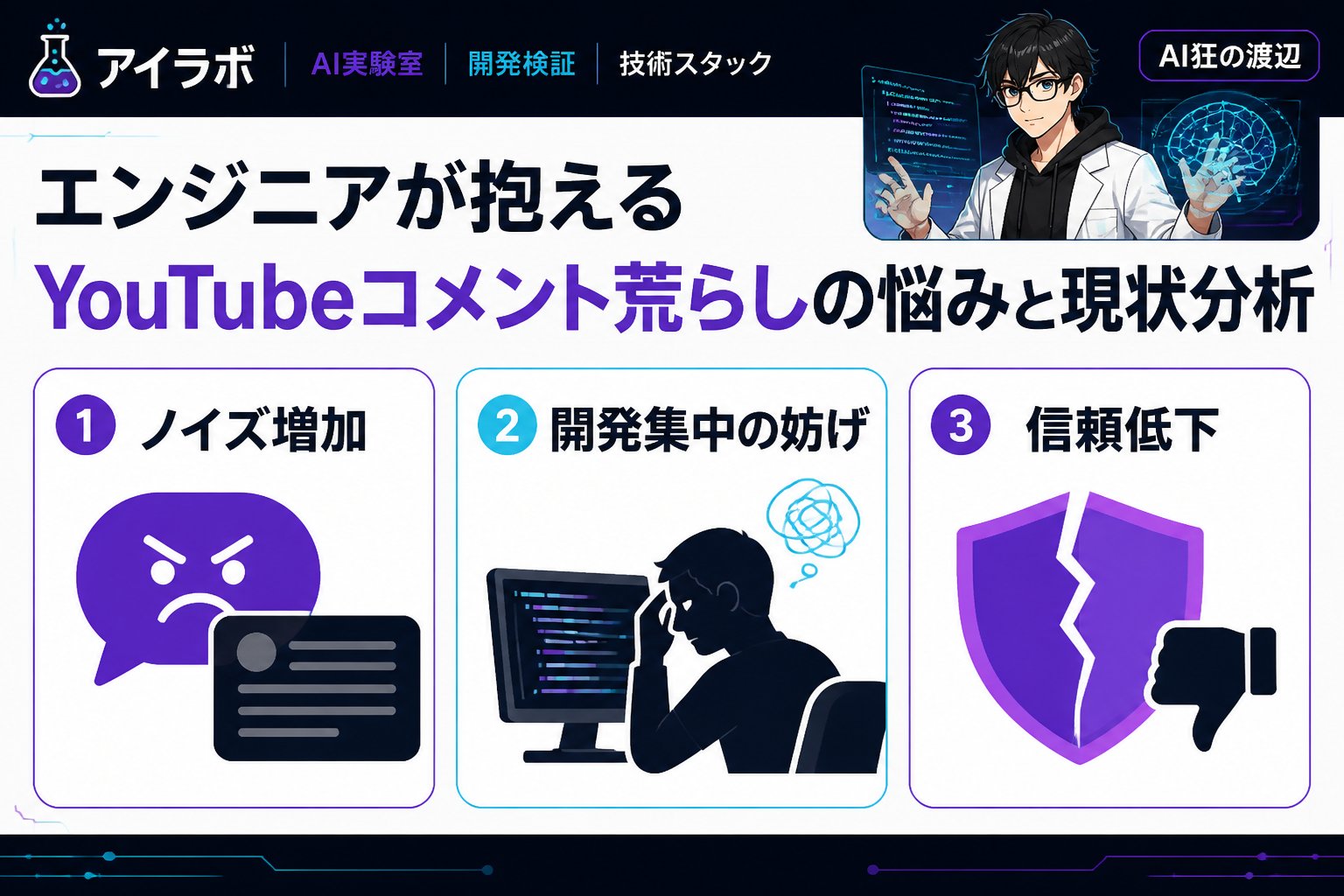 gsc_priority エンジニアが抱えるYouTubeコメント荒らしの悩みと現状分析