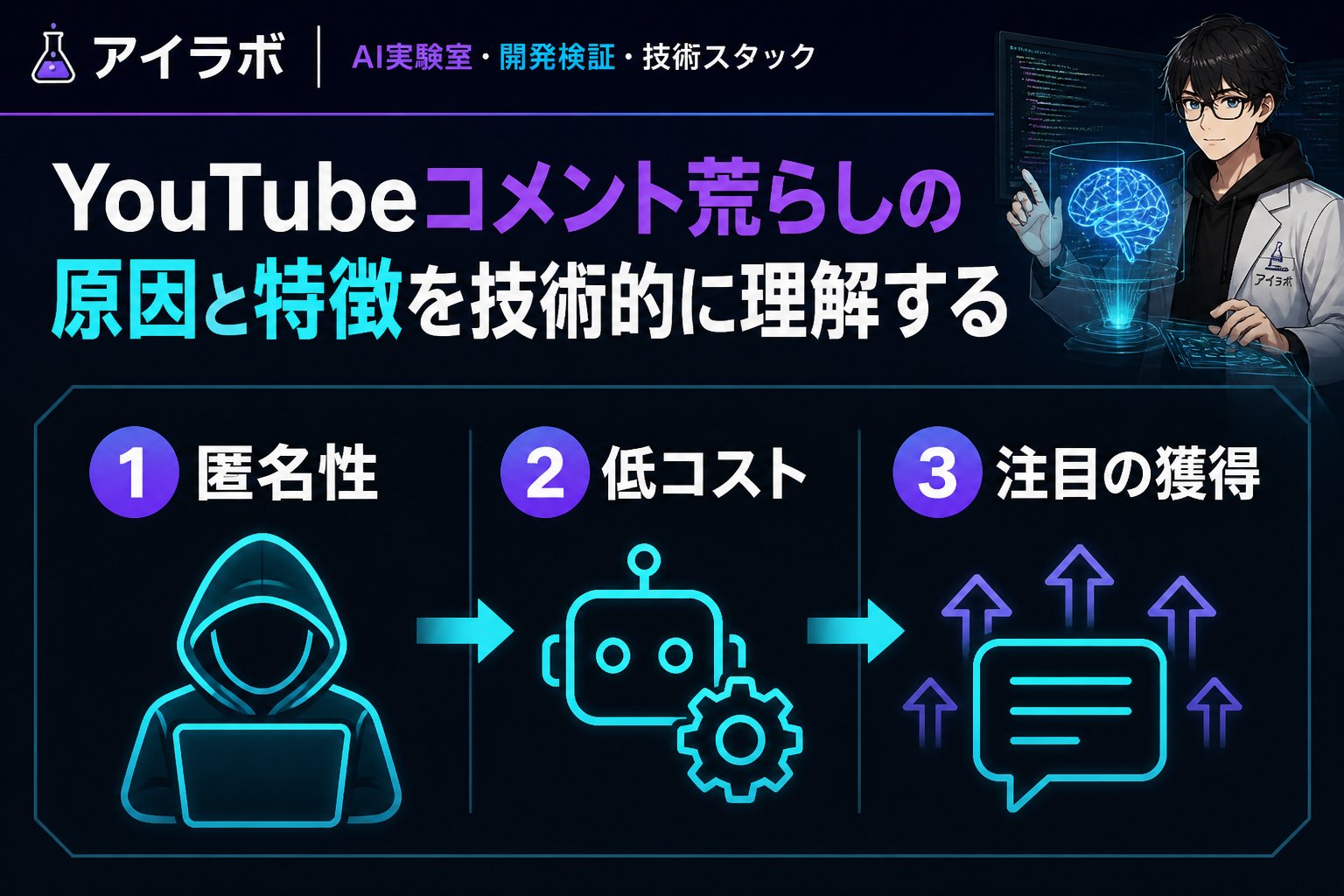 gsc_priority YouTubeコメント荒らしの原因と特徴を技術的に理解する
