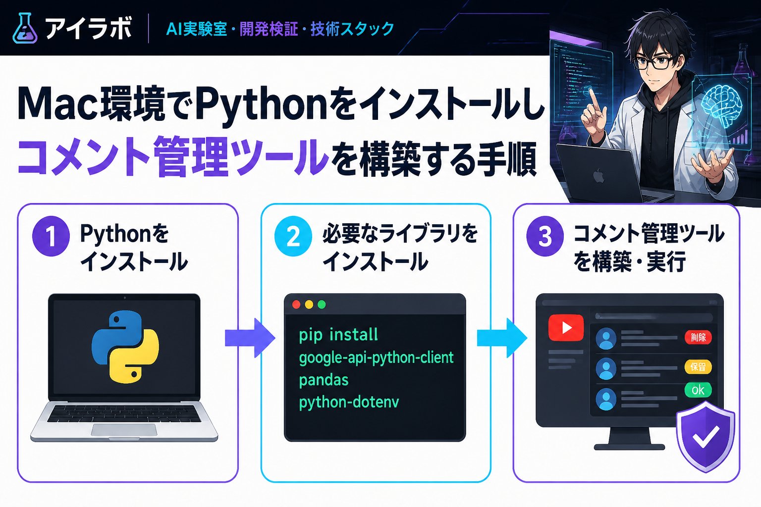 gsc_priority Mac環境でPythonをインストールしコメント管理ツールを構築する手順