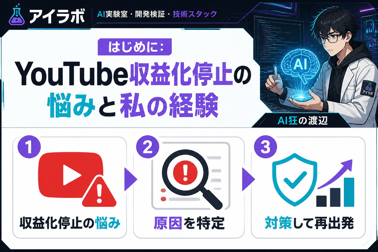 gsc_priority はじめに:YouTube収益化停止の悩みと私の経験