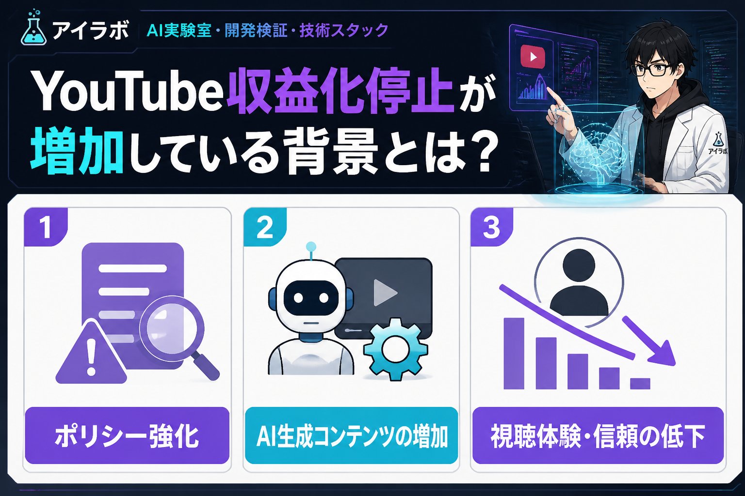 gsc_priority YouTube収益化停止が増加している背景とは?