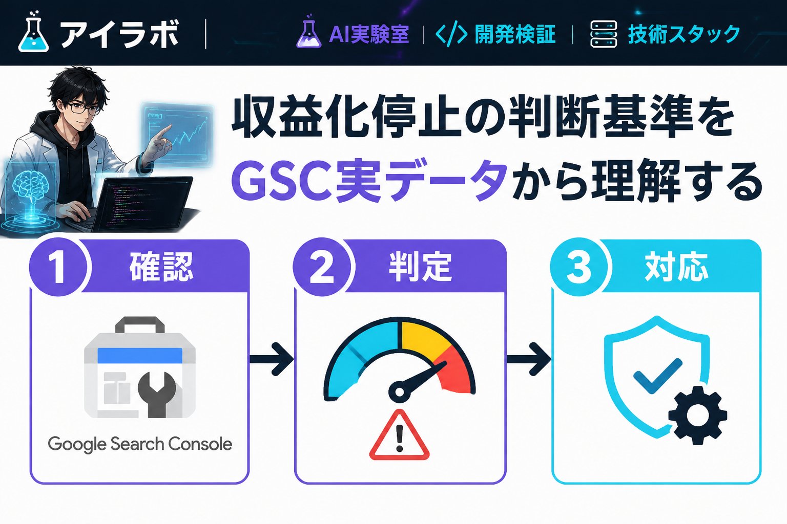 gsc_priority 収益化停止の判断基準をGSC実データから理解する