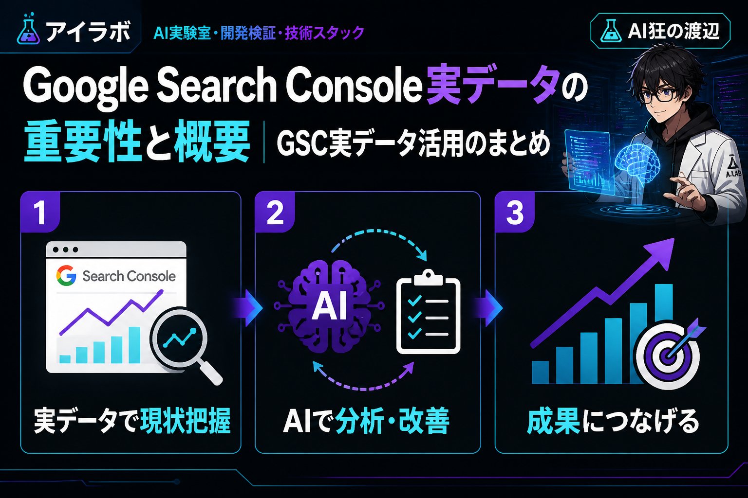 gsc_priority Google Search Console実データの重要性と概要