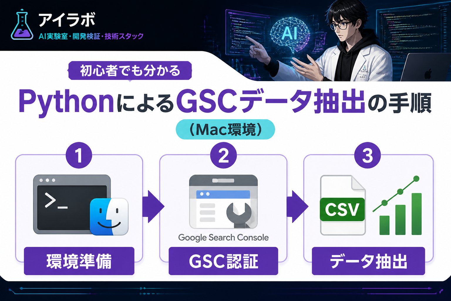 gsc_priority 初心者でも分かるPythonによるGSCデータ抽出の手順(Mac環境)