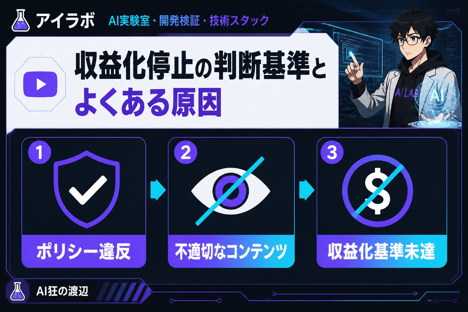 gsc_priority 収益化停止の判断基準とよくある原因