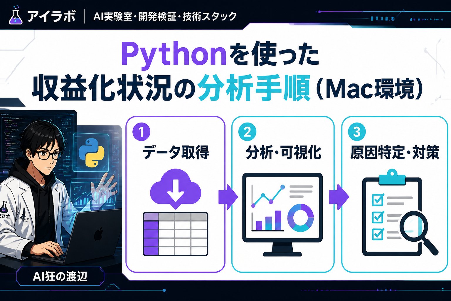 gsc_priority Pythonを使った収益化状況の分析手順（Mac環境）