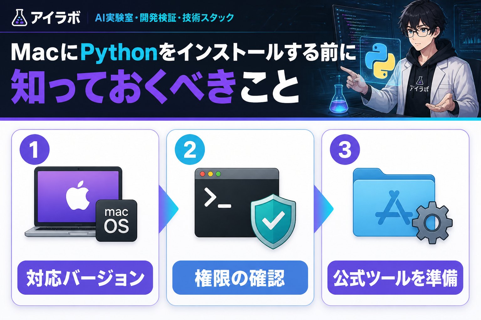 gsc_priority MacにPythonをインストールする前に知っておくべきこと