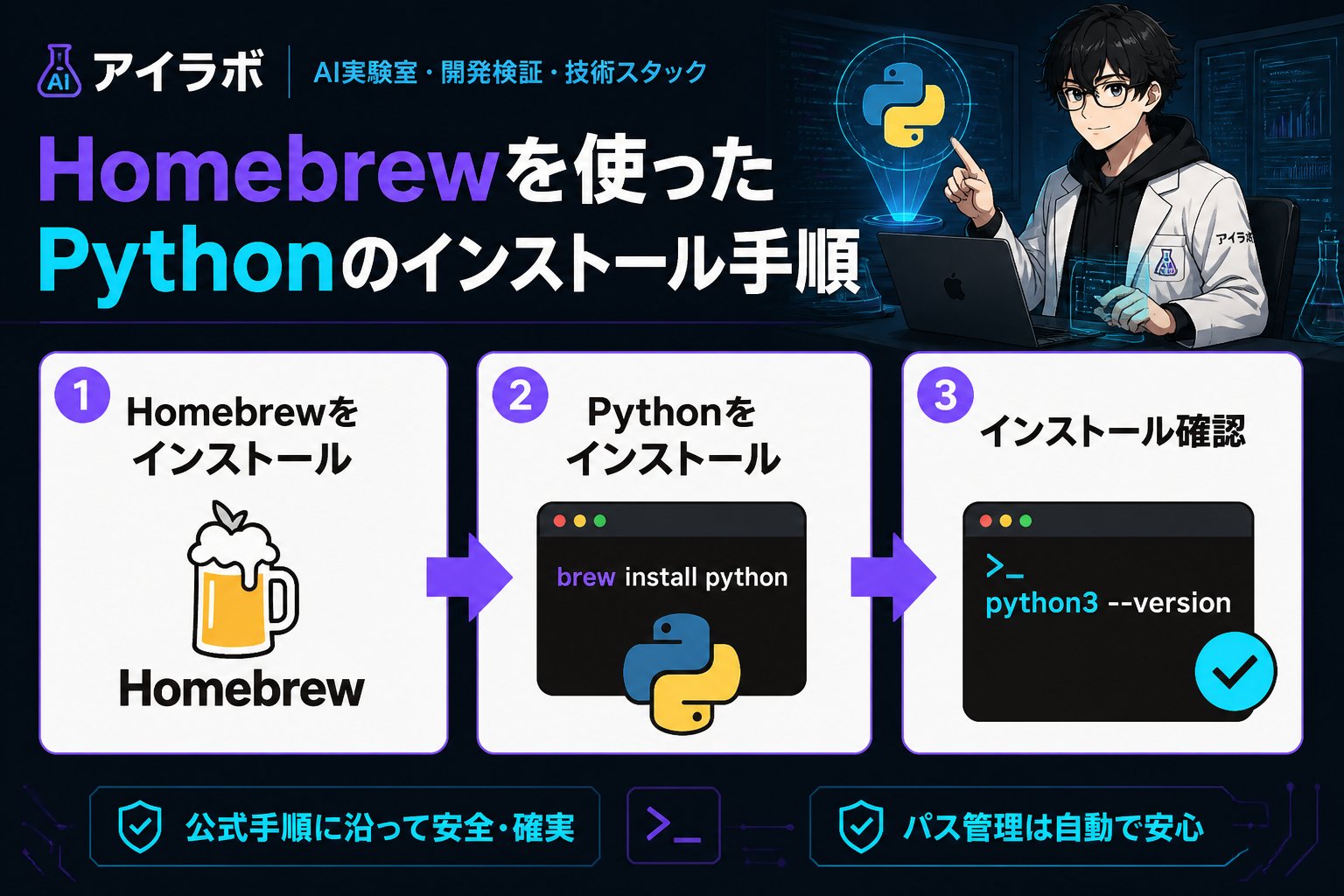 gsc_priority Homebrewを使ったPythonのインストール手順