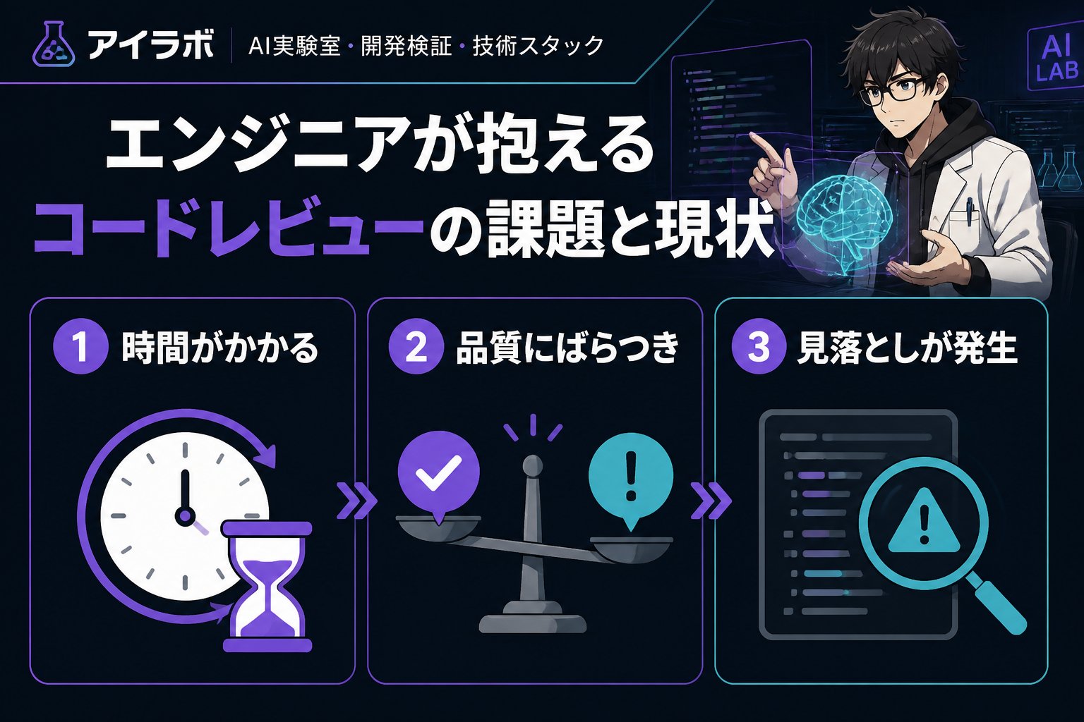 gsc_priority エンジニアが抱えるコードレビューの課題と現状