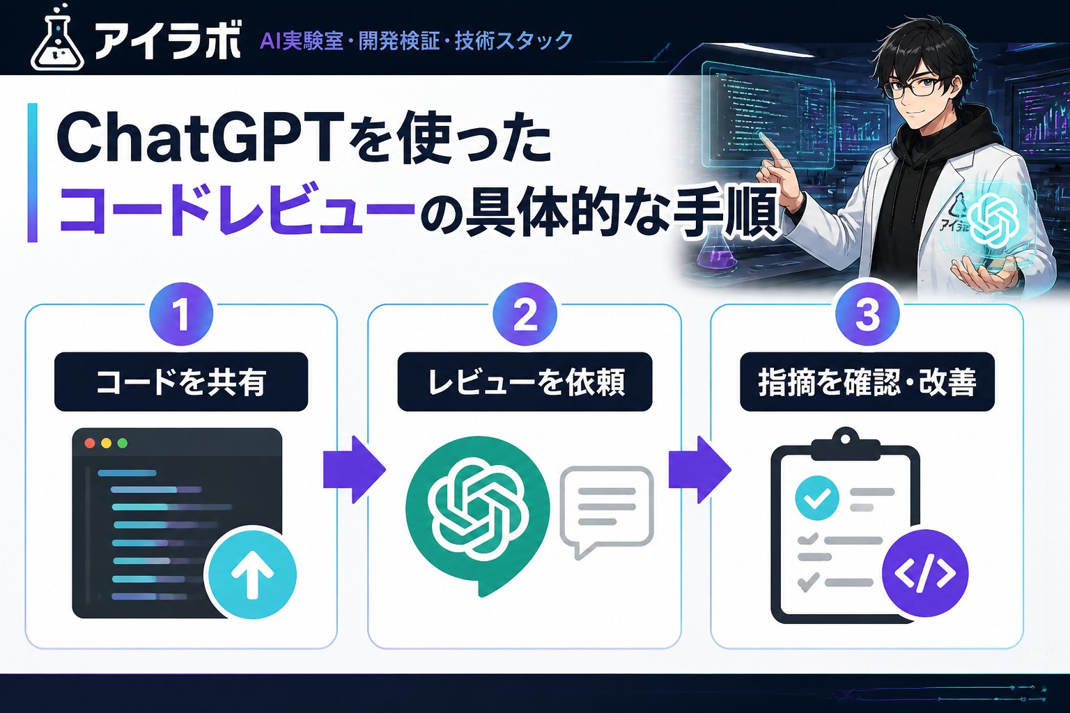 gsc_priority ChatGPTを使ったコードレビューの具体的な手順