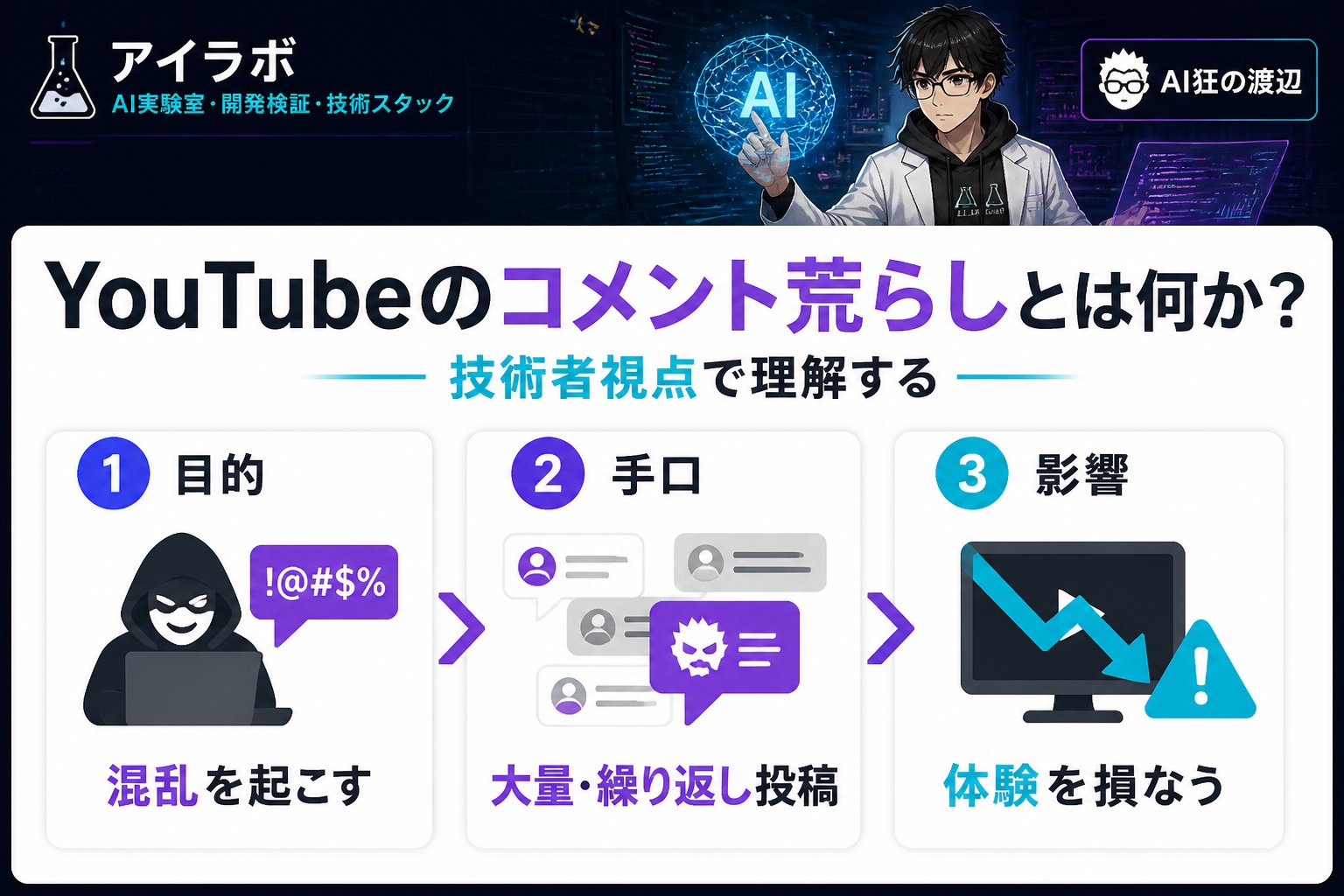 gsc_priority YouTubeのコメント荒らしとは何か？技術者視点で理解する