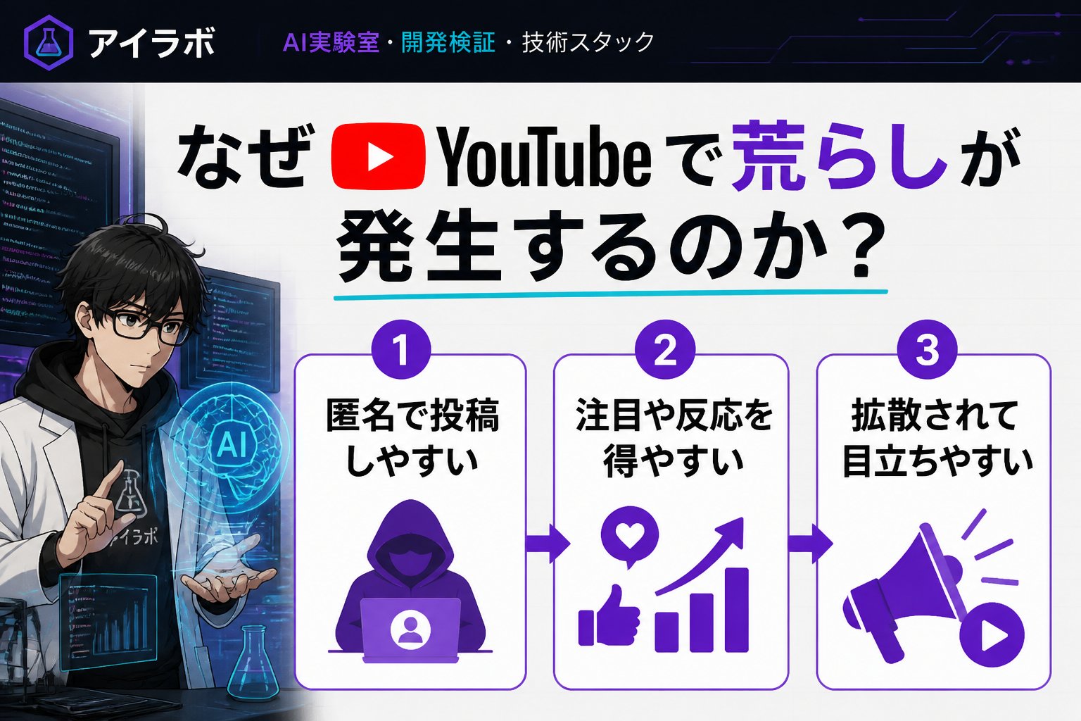 gsc_priority なぜYouTubeで荒らしが発生するのか？原因を探る