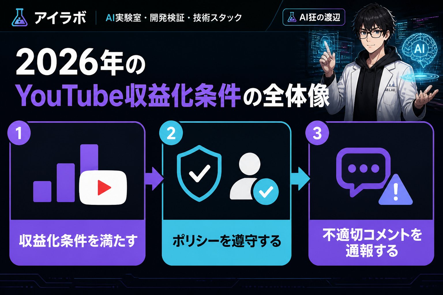 gsc_priority 2026年のYouTube収益化条件の全体像