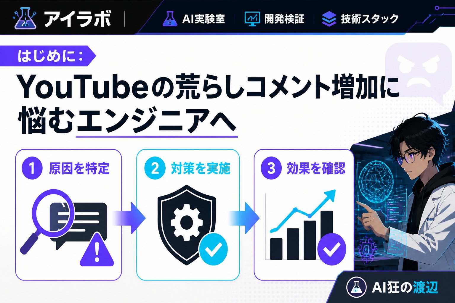 gsc_priority はじめに：YouTubeの荒らしコメント増加に悩むエンジニアへ