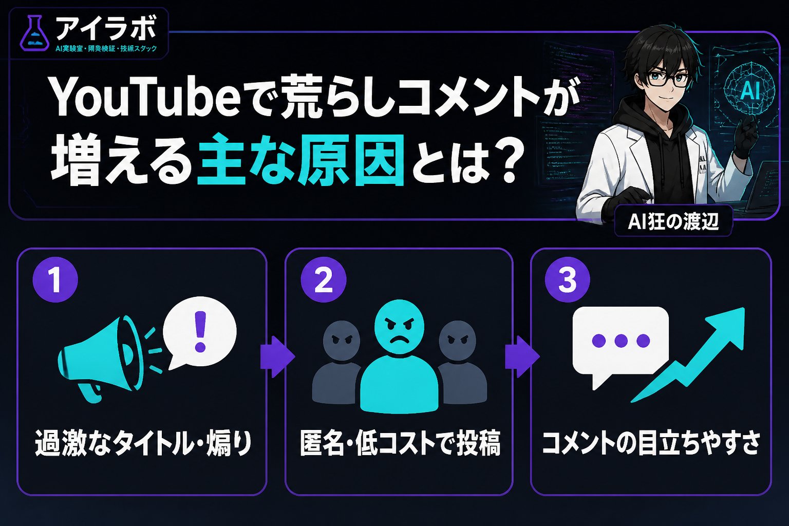 gsc_priority YouTubeで荒らしコメントが増える主な原因とは？