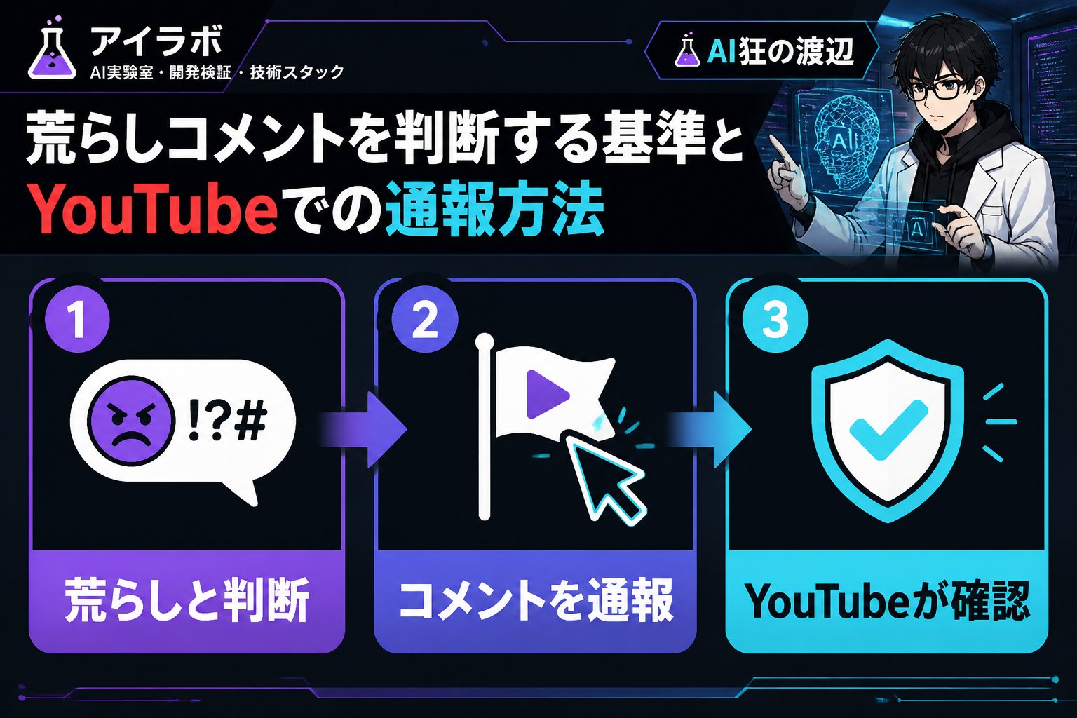 gsc_priority 荒らしコメントを判断する基準とYouTubeでの通報方法