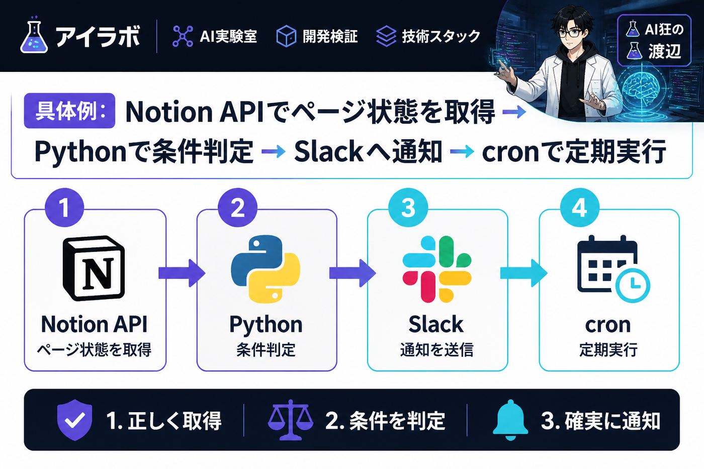 プログラミング Pythonを使った個人開発の自動化手順の具体例