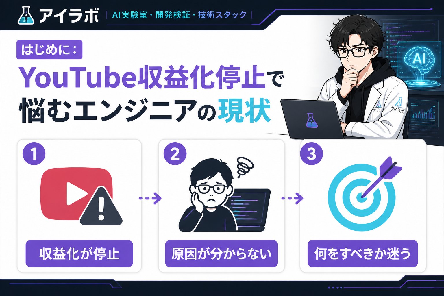 gsc_priority はじめに：YouTube収益化停止で悩むエンジニアの現状