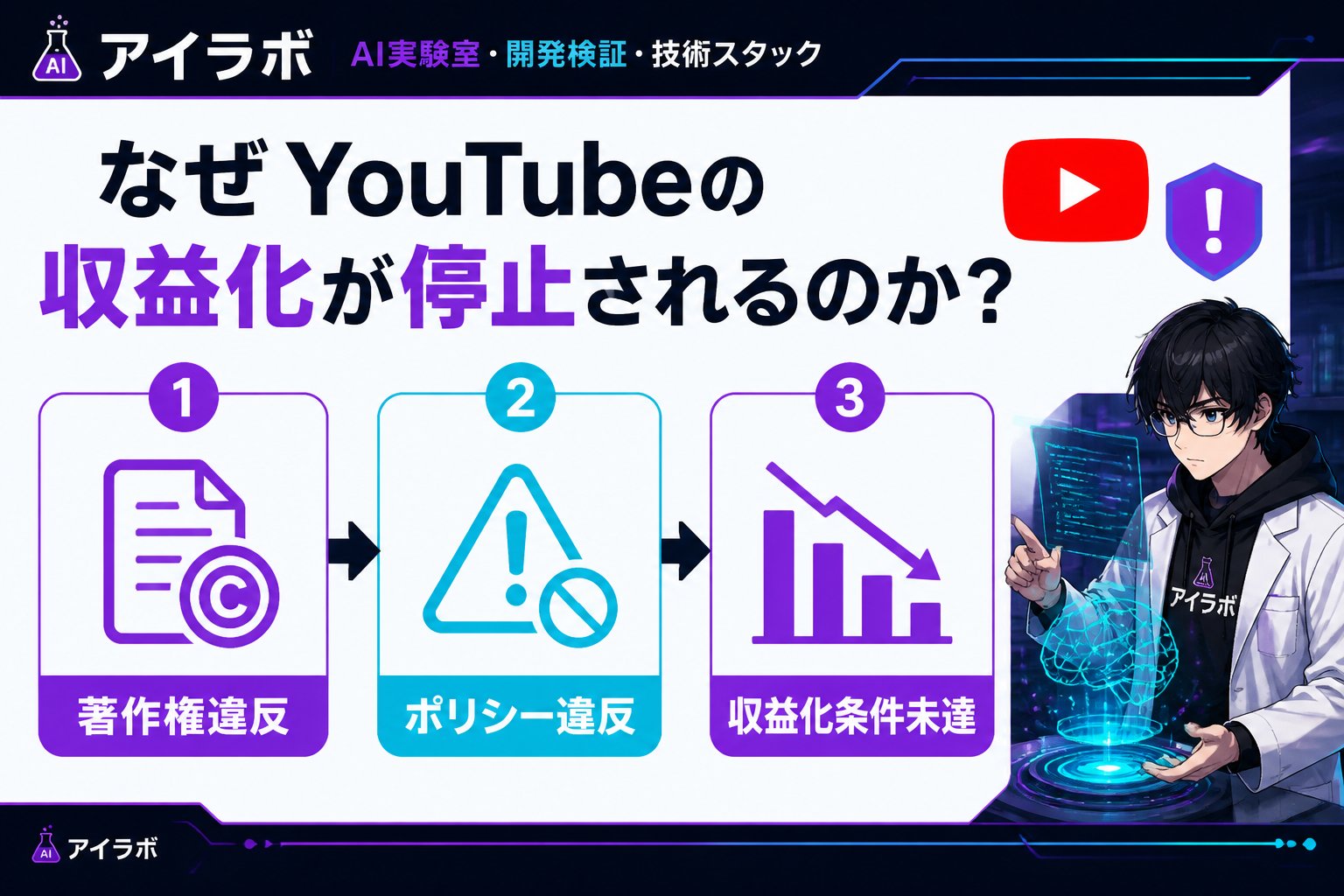 gsc_priority なぜYouTubeの収益化が停止されるのか？主な原因を解説