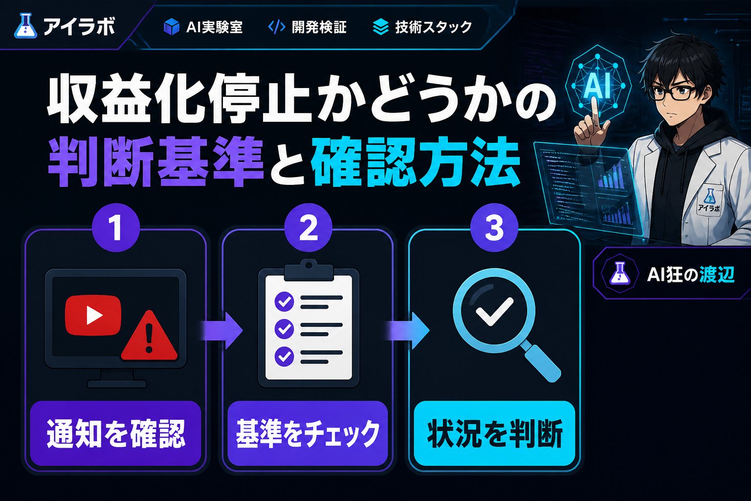 gsc_priority 収益化停止かどうかの判断基準と確認方法