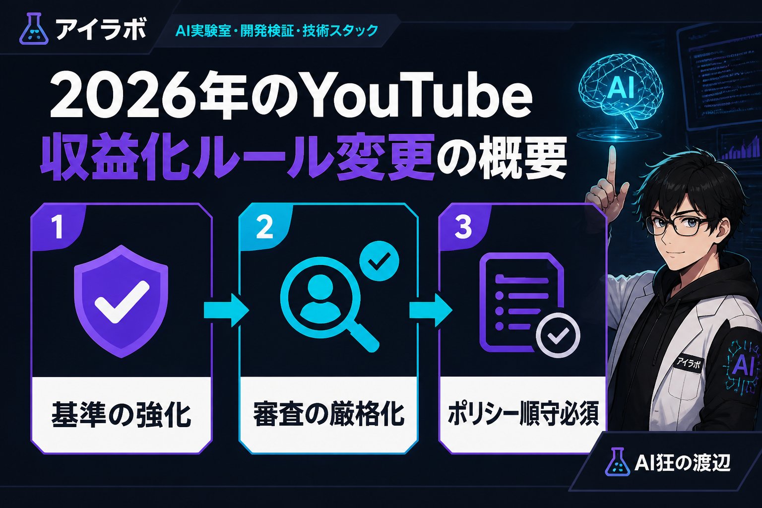 gsc_priority 2026年のYouTube収益化ルール変更の概要