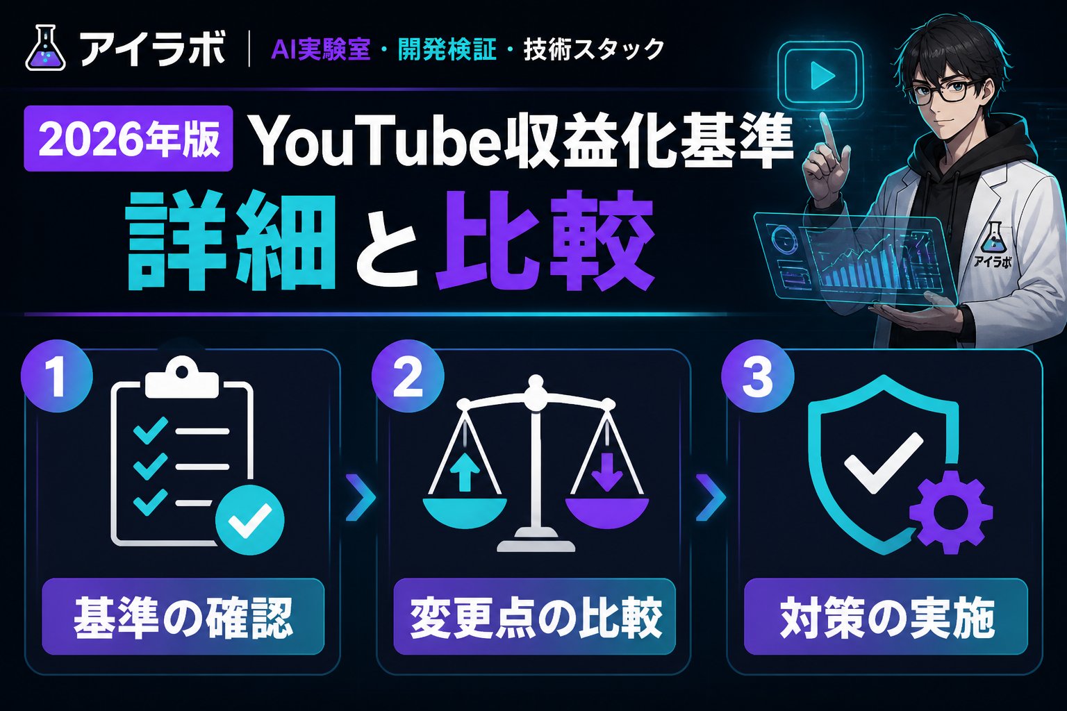 gsc_priority 2026年版YouTube収益化基準の詳細と比較