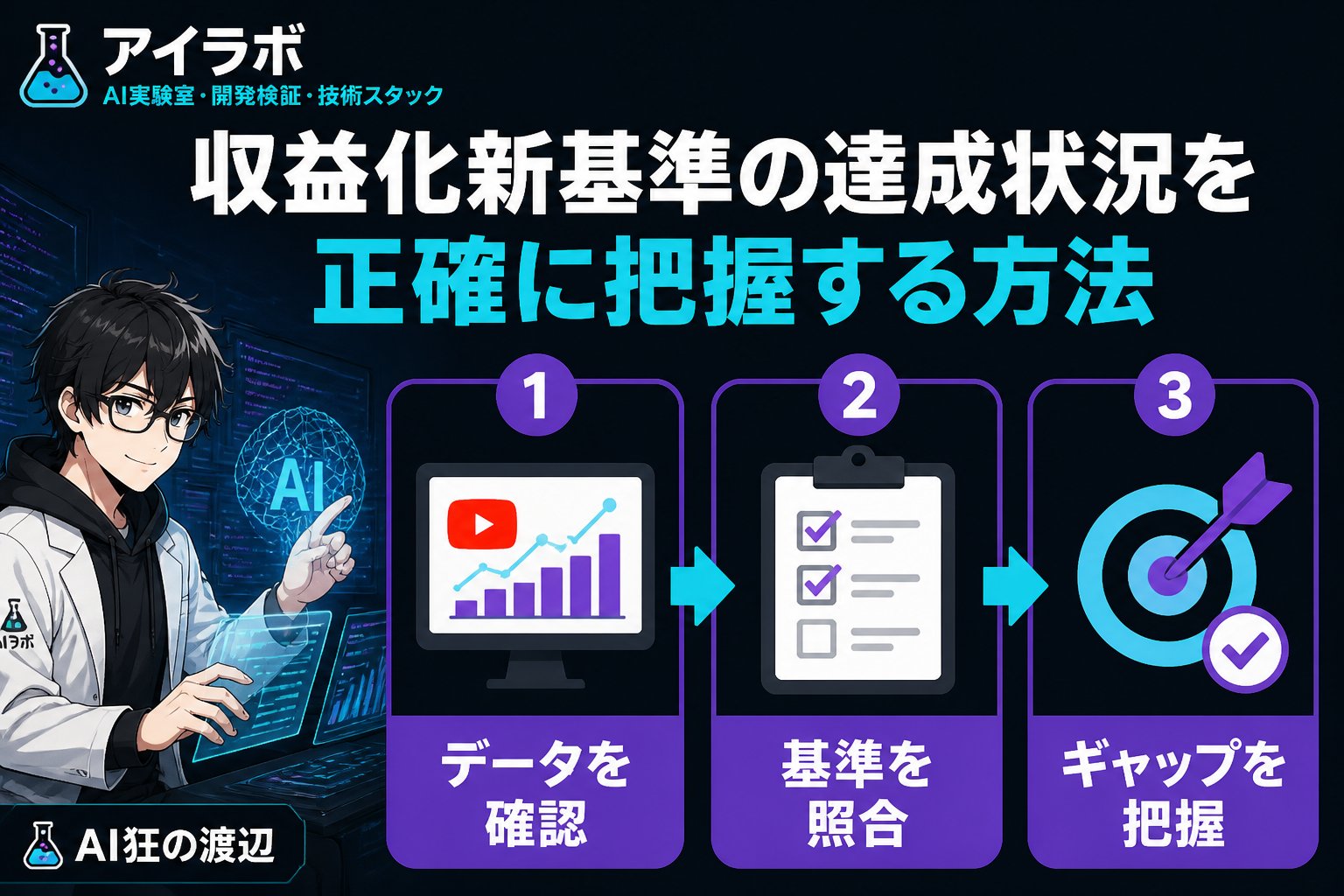gsc_priority 収益化新基準の達成状況を正確に把握する方法