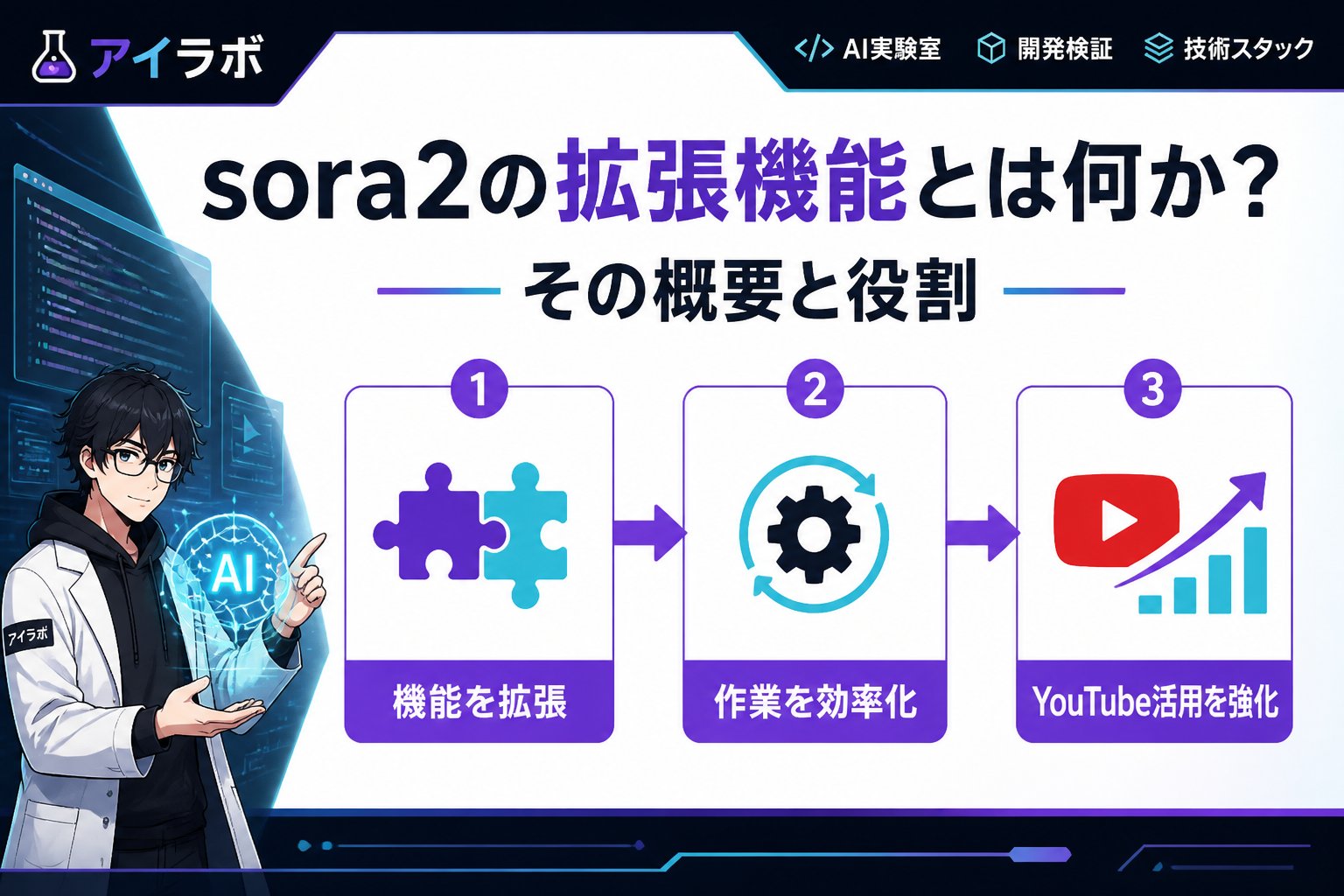 gsc_priority sora2の拡張機能とは何か?その概要と役割