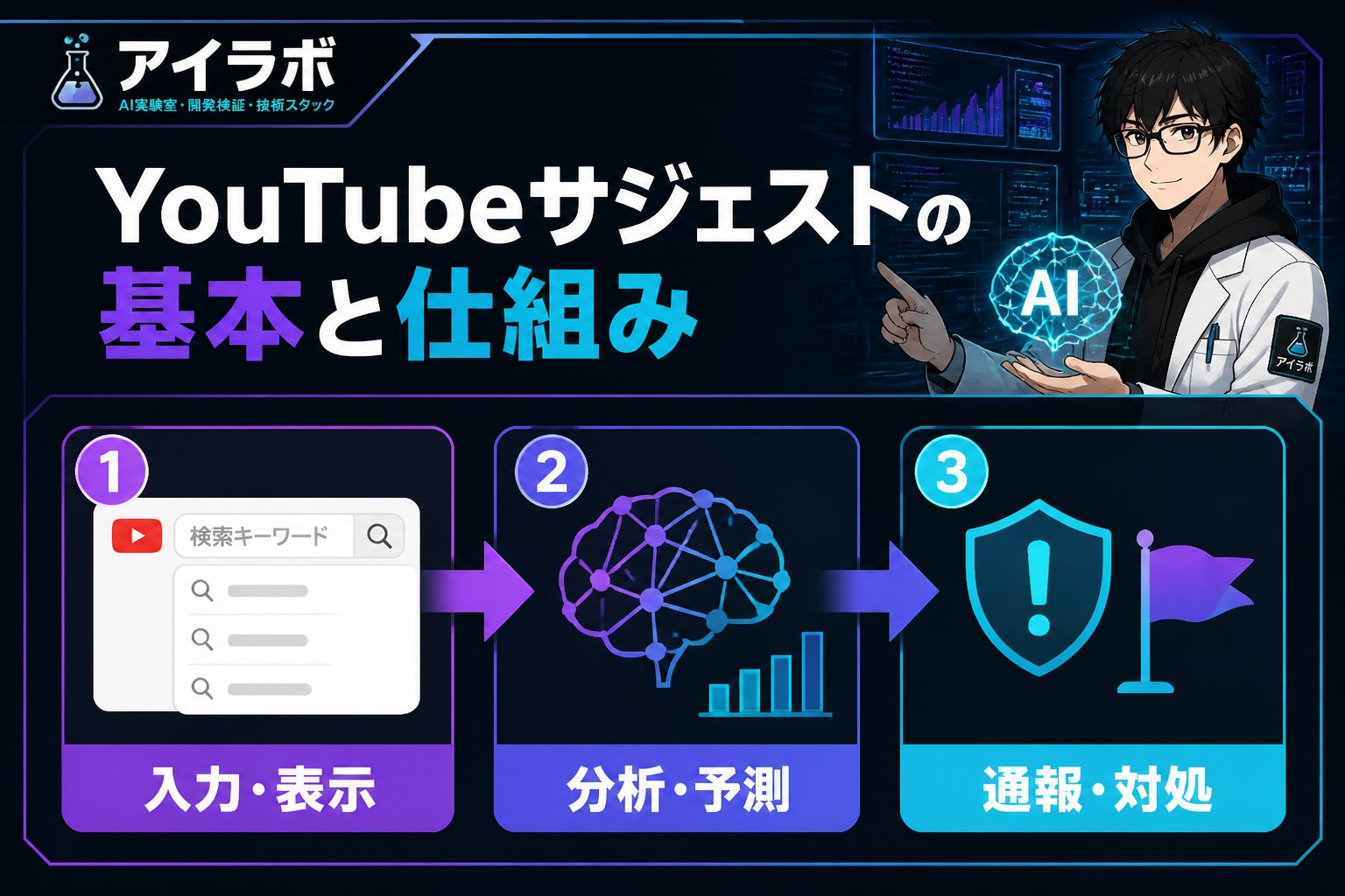 gsc_priority YouTubeサジェストの基本と仕組み