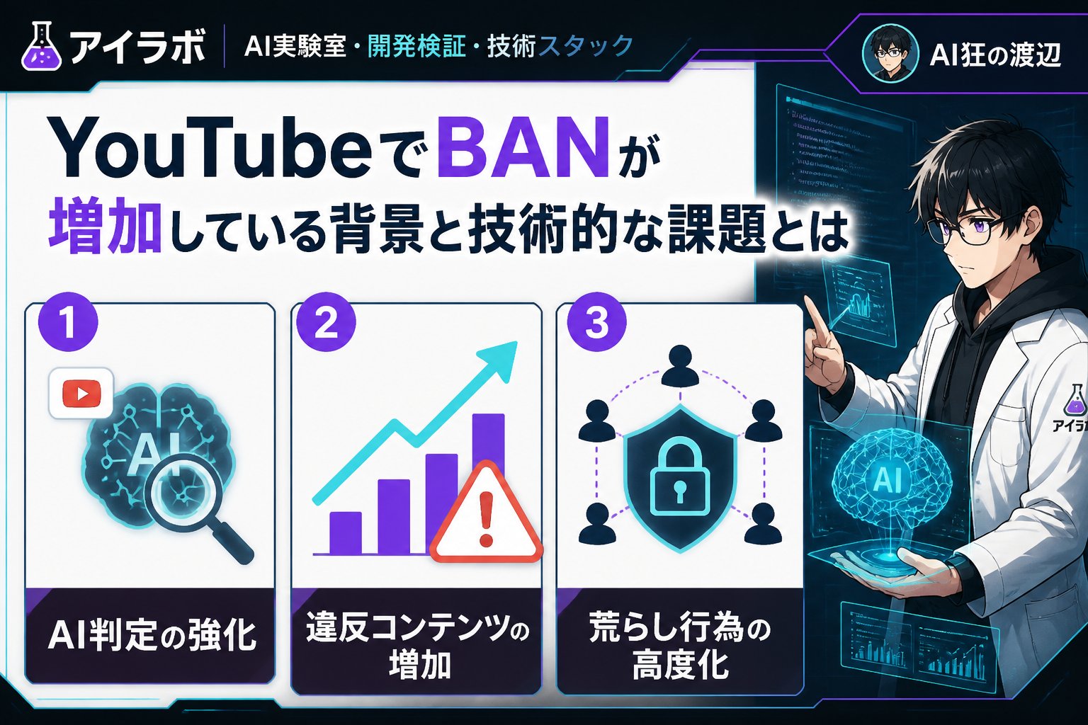 AI活用 YouTubeでBANが増加している背景と技術的な課題とは