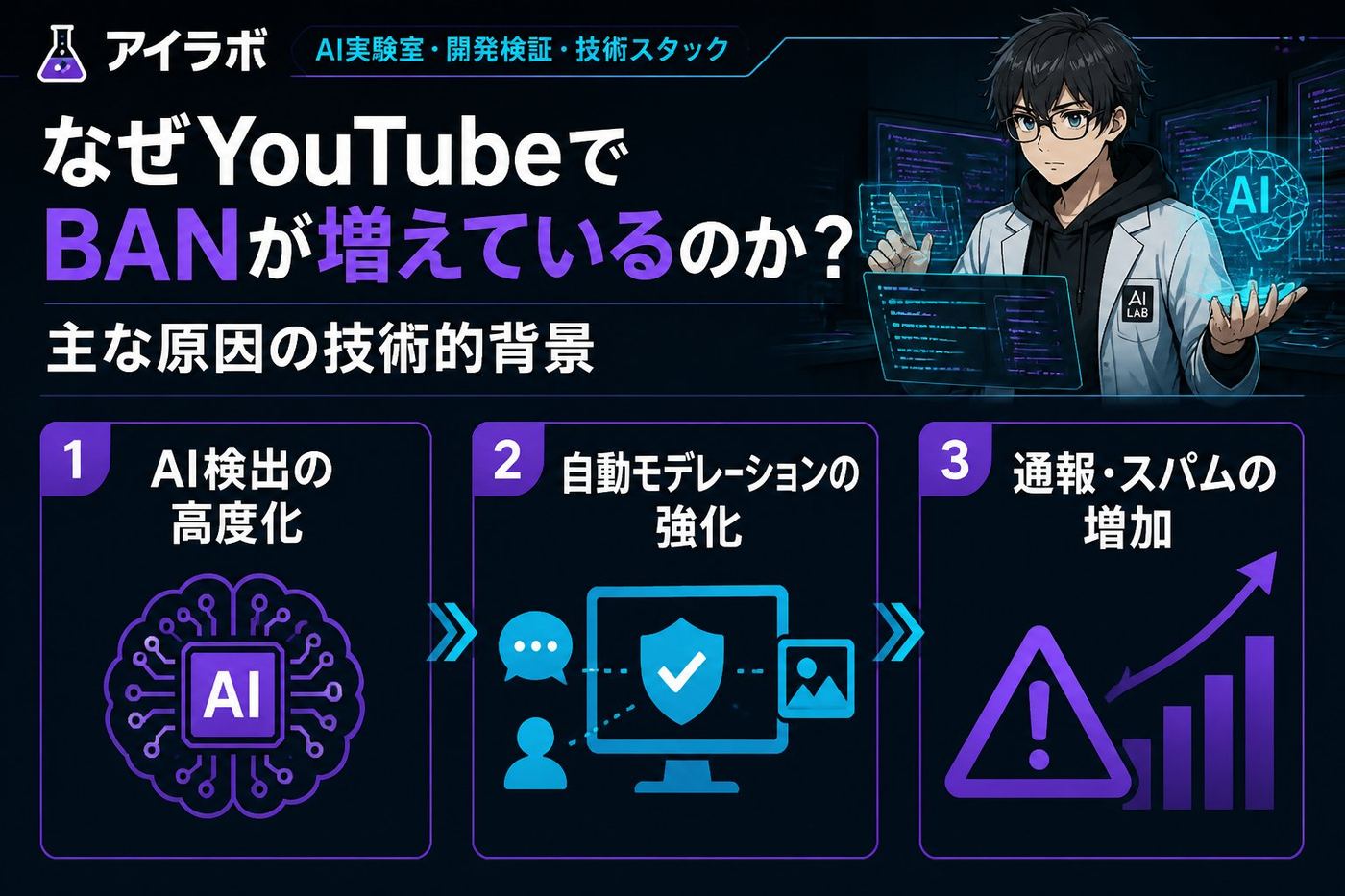 AI活用 なぜYouTubeでBANが増えているのか？主な原因の技術的背景