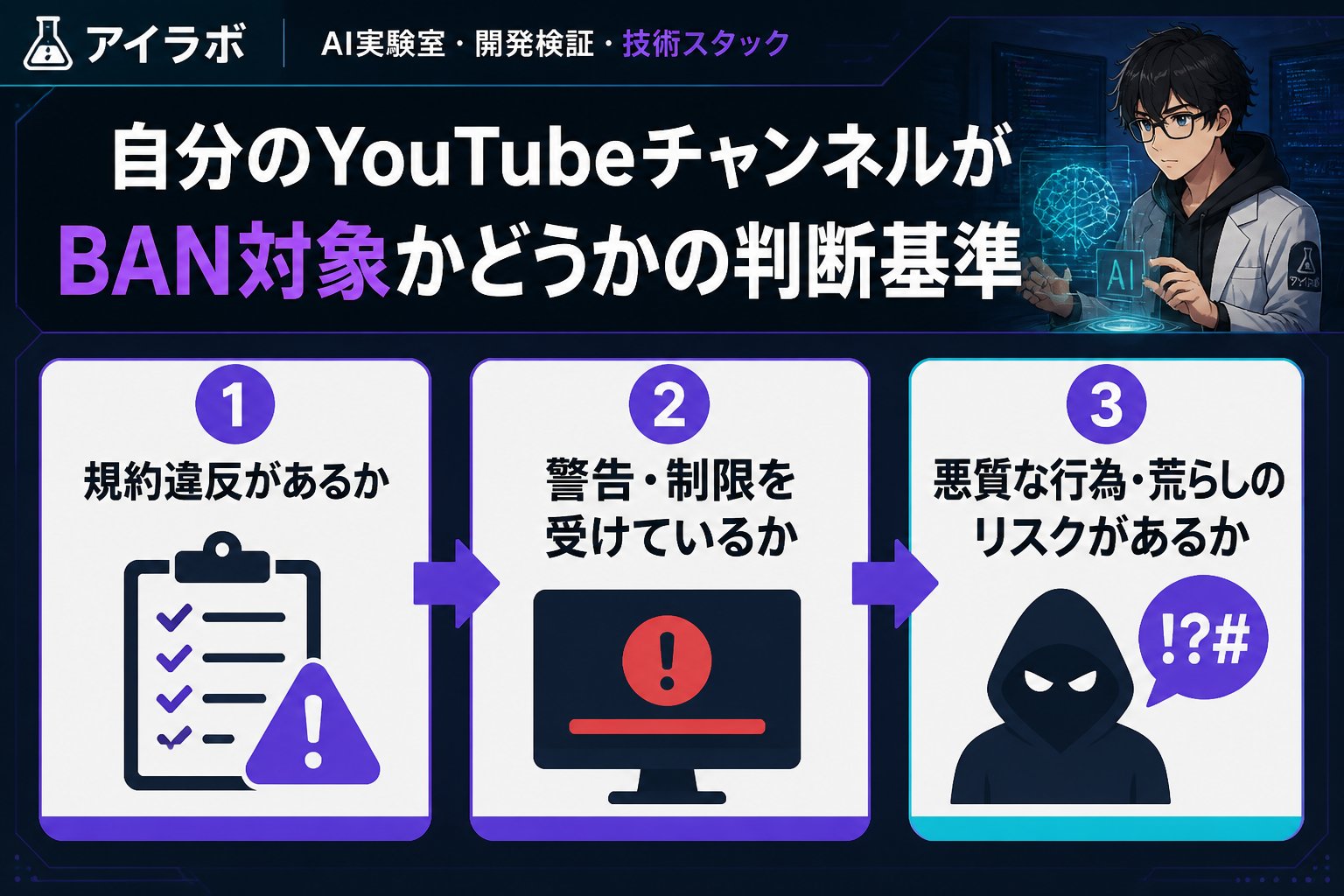 AI活用 自分のYouTubeチャンネルがBAN対象かどうかの判断基準