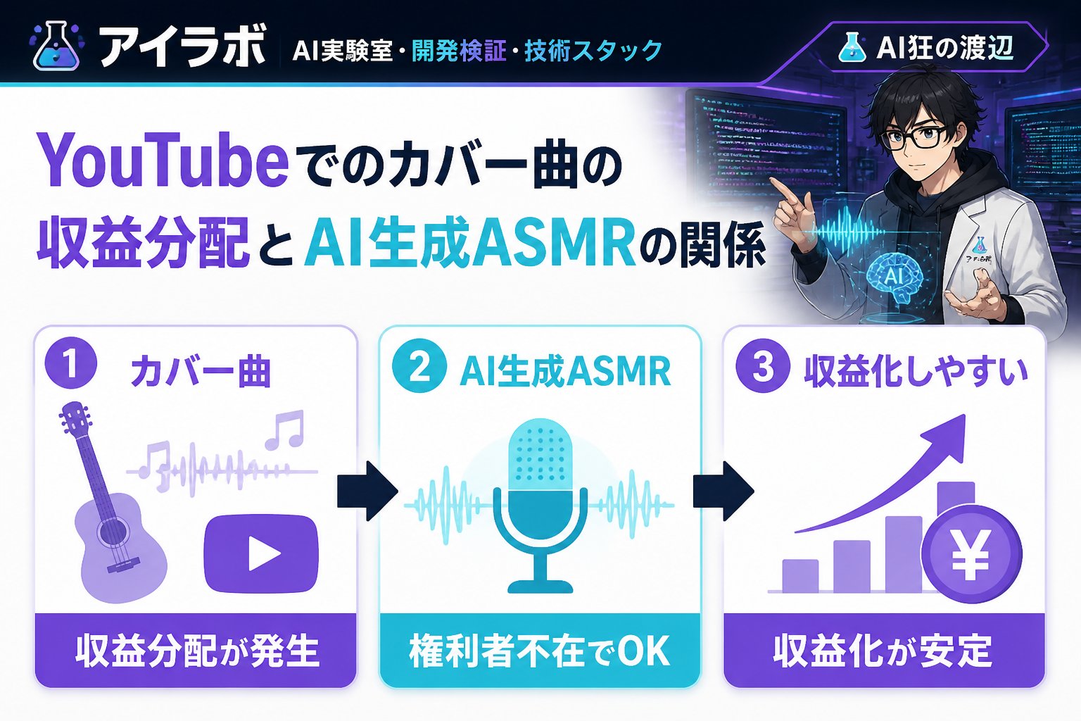 AI活用 YouTubeでのカバー曲の収益分配とAI生成ASMRの関係