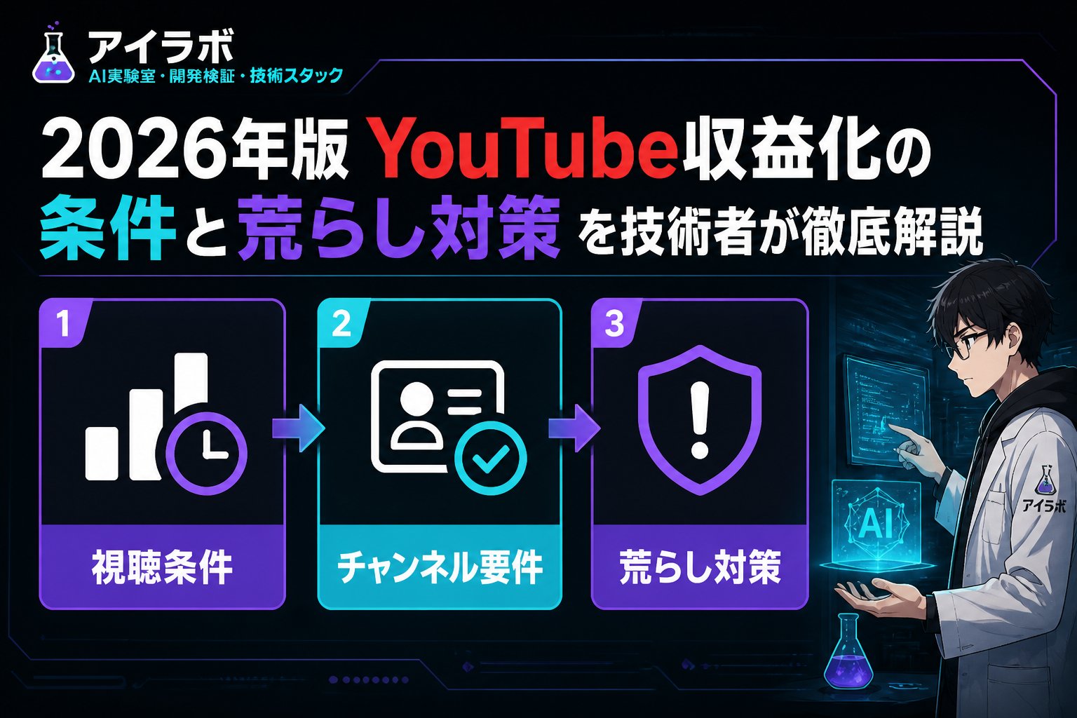AI活用 youtubeの収益化条件と2026年の最新ルールを詳しく解説
