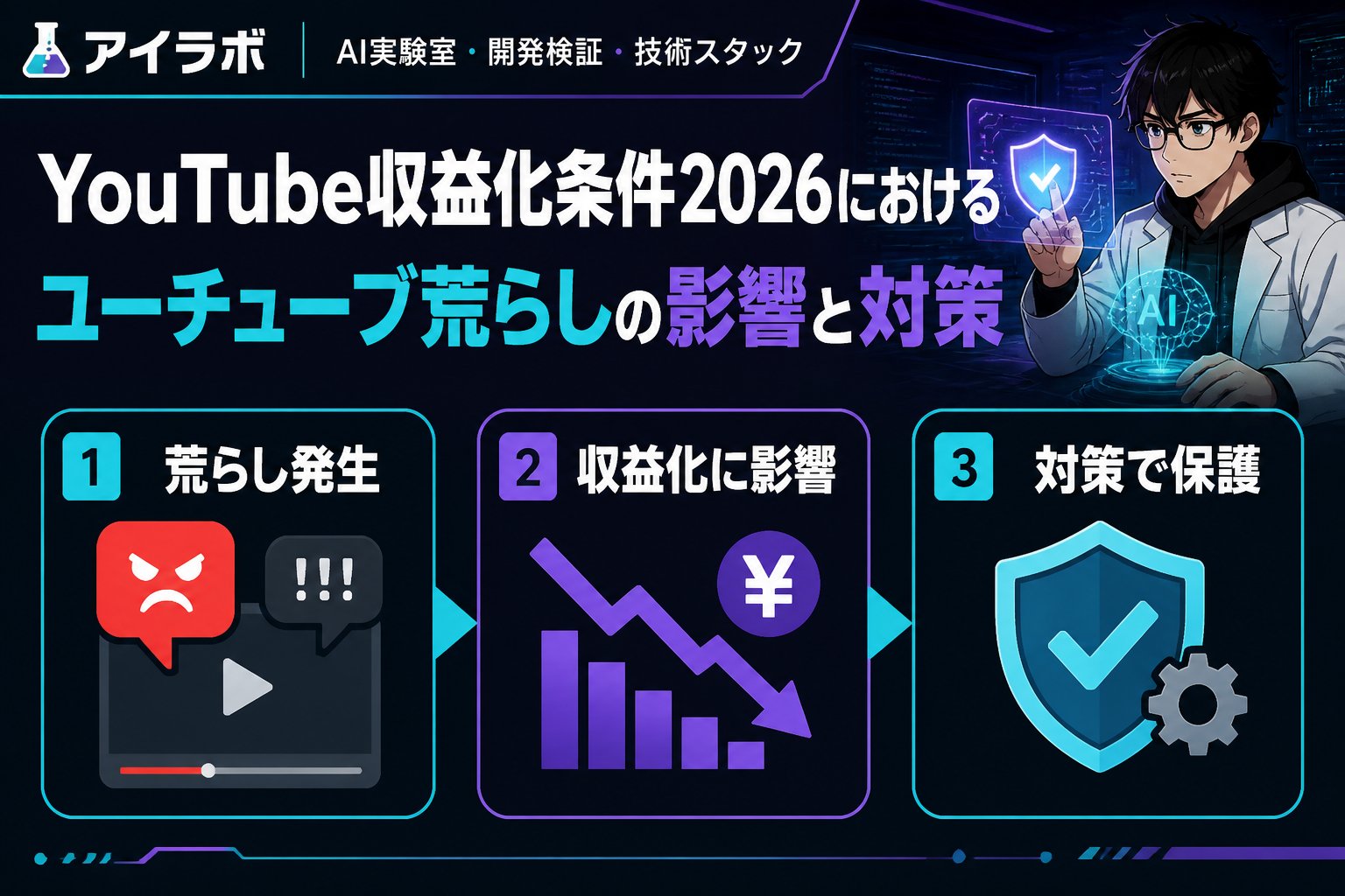 AI活用 youtube収益化条件2026におけるユーチューブ荒らしの影響と対策
