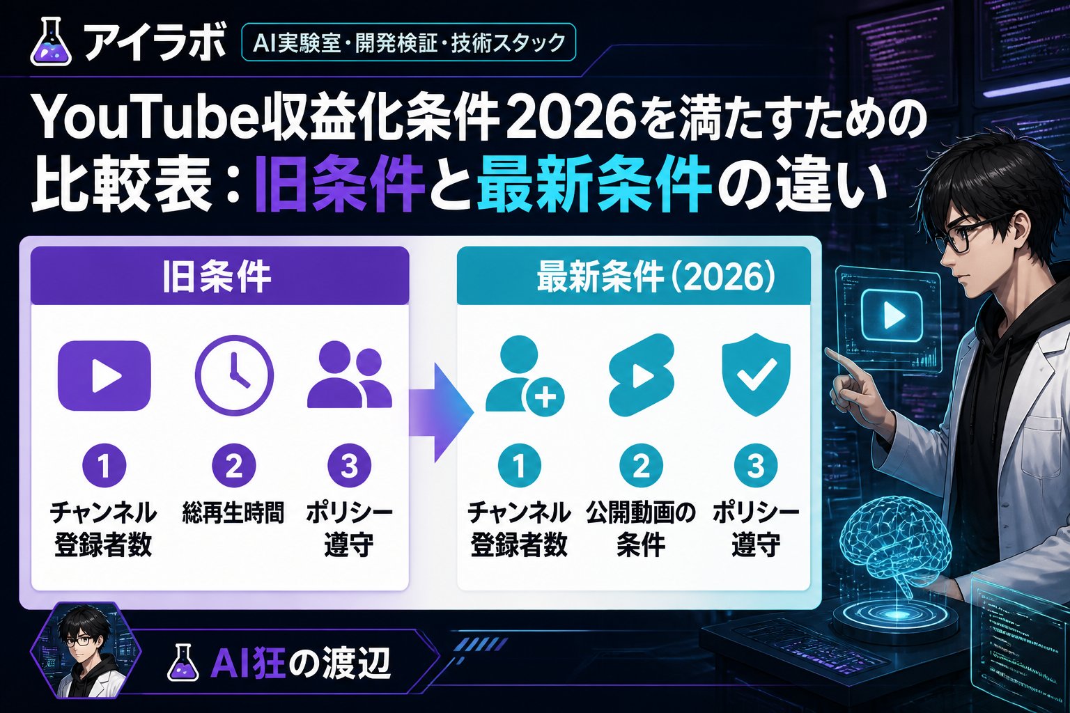 AI活用 youtube収益化条件2026を満たすための比較表：旧条件と最新条件の違い