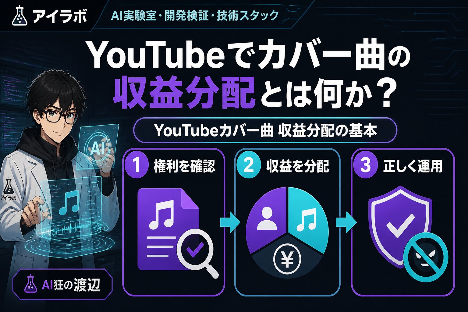 AI活用 YouTubeでカバー曲の収益分配とは何か？youtubeカバー曲収益分配の基本を解説