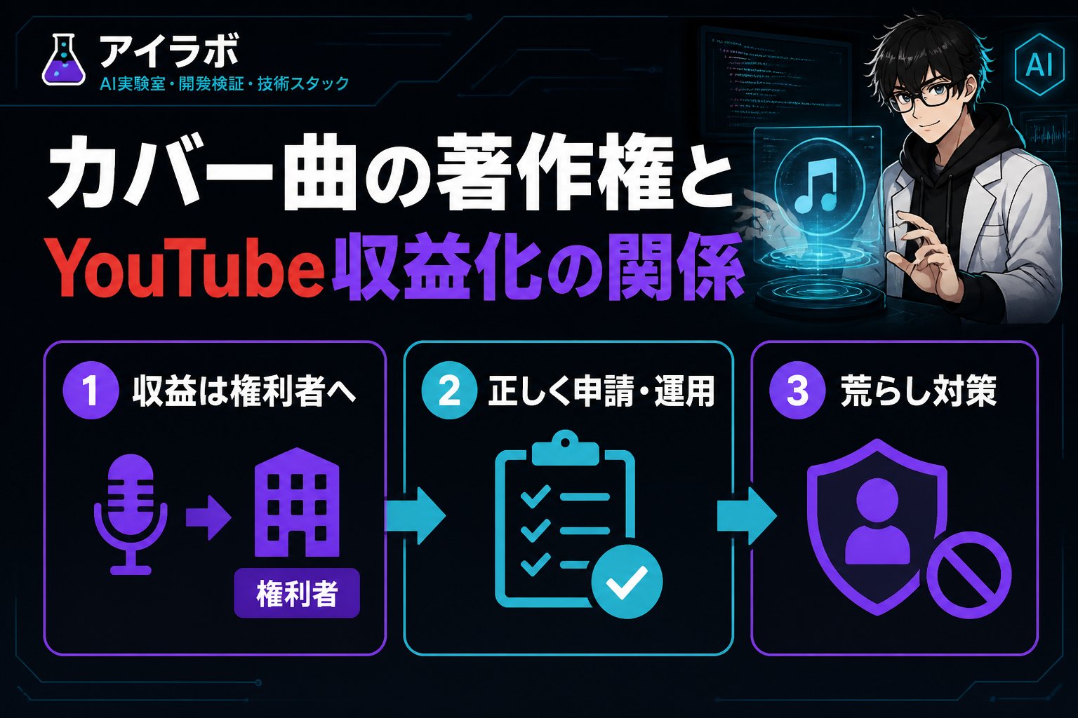 AI活用 カバー曲の著作権とYouTube収益化の関係