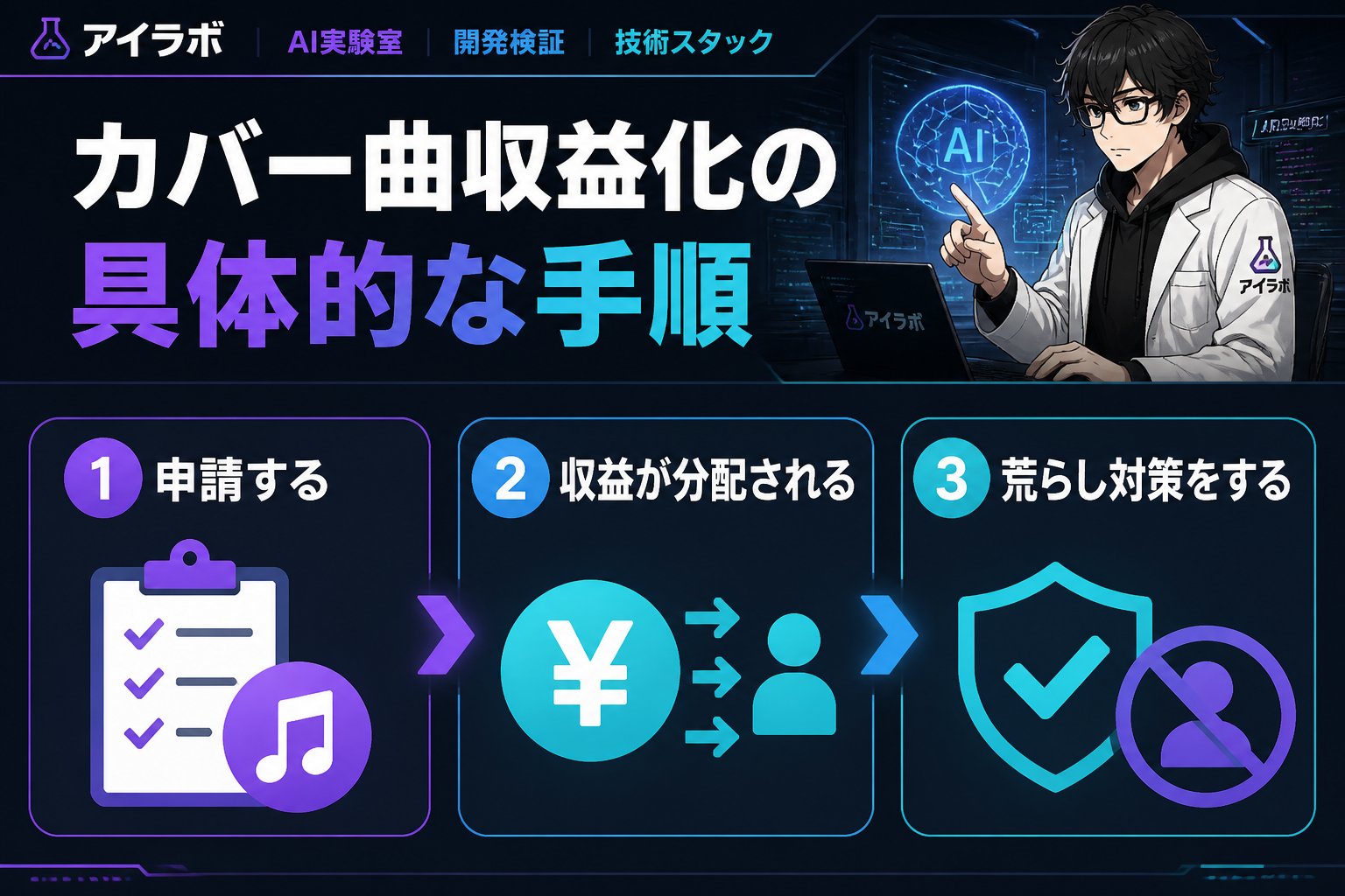 AI活用 カバー曲収益化の具体的な手順