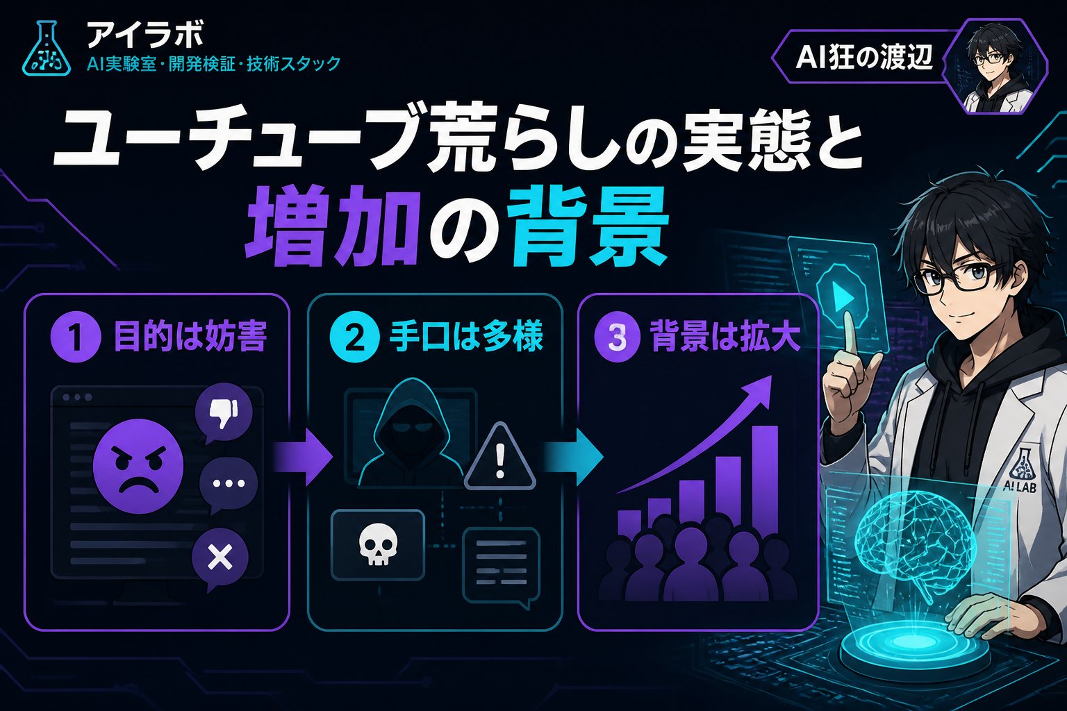 AI活用 ユーチューブ荒らしの実態と増加の背景