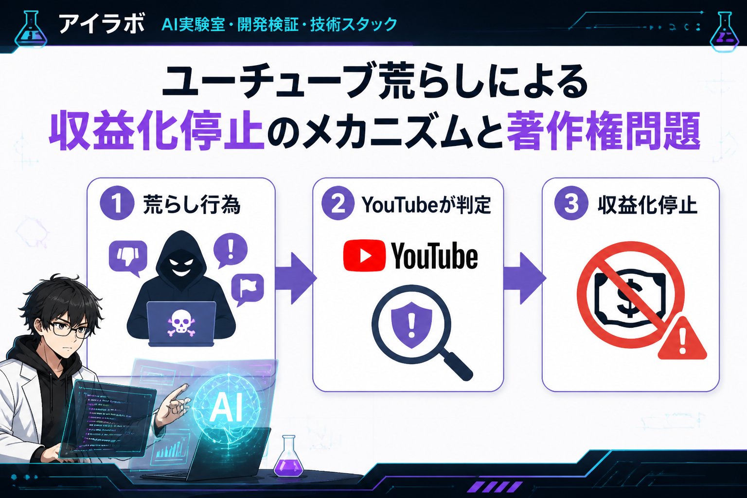 AI活用 ユーチューブ荒らしによる収益化停止のメカニズムと著作権問題