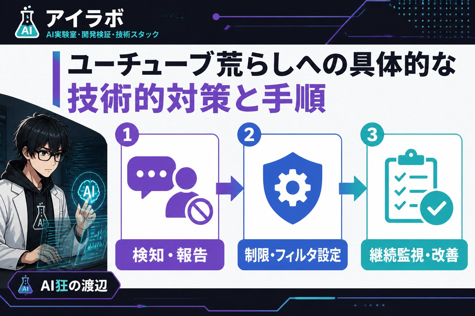 AI活用 ユーチューブ荒らしへの具体的な技術的対策と手順