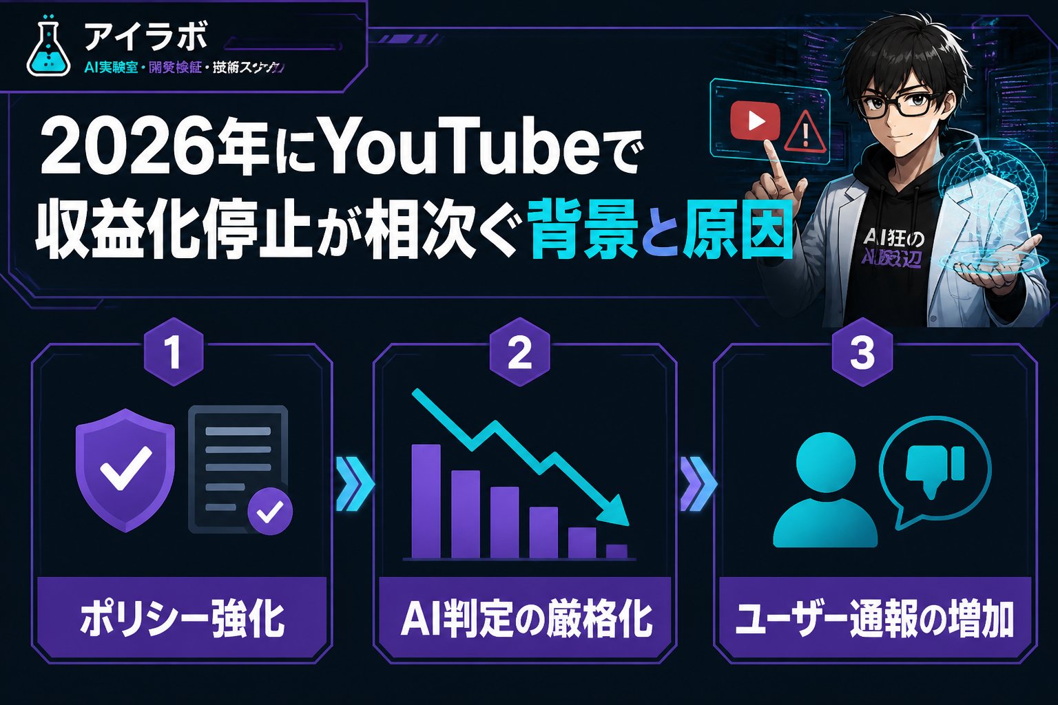 AI活用 youtubeの収益化停止が相次ぐ2026年の背景と原因