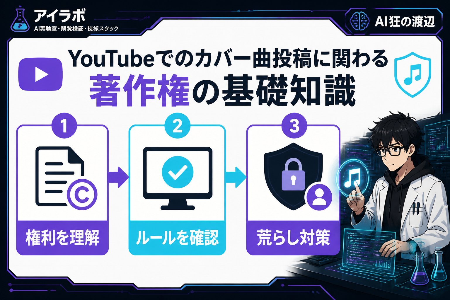 AI活用 YouTubeでのカバー曲投稿に関わる著作権の基礎知識