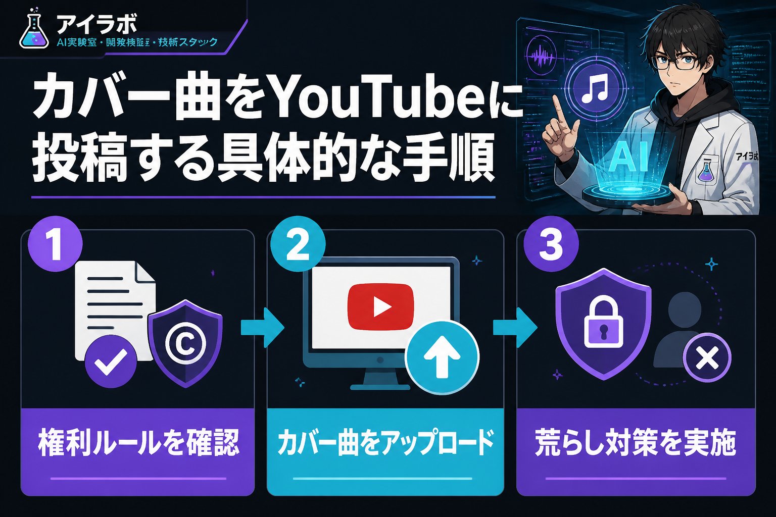 AI活用 カバー曲をYouTubeに投稿する具体的な手順