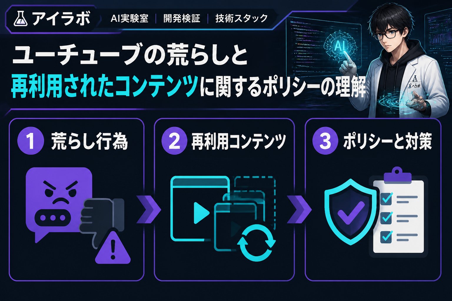 AI活用 ユーチューブの荒らしと再利用されたコンテンツに関するポリシーの理解