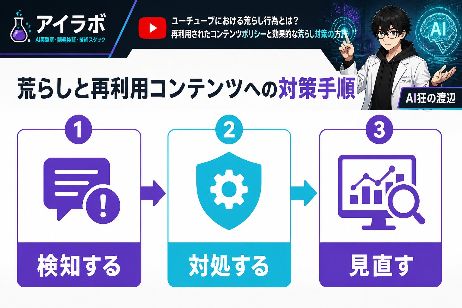 AI活用 ユーチューブの荒らしと再利用されたコンテンツに関する対策の具体的な手順