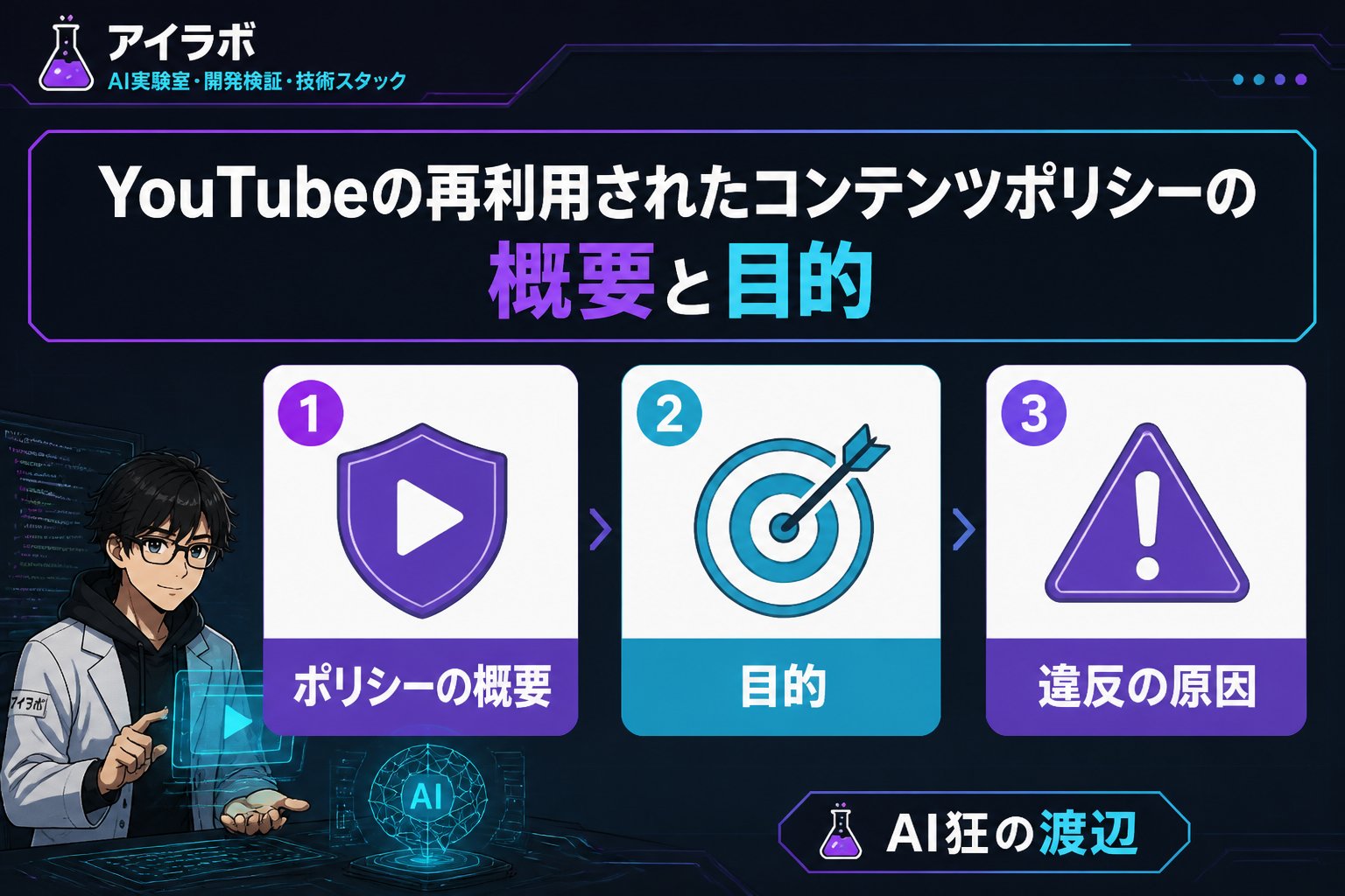 AI活用 YouTubeの再利用されたコンテンツポリシーの概要と目的