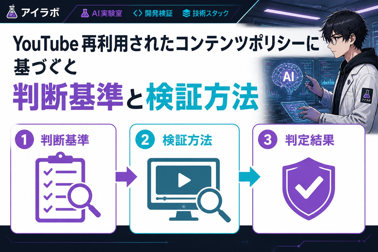 AI活用 YouTube 再利用されたコンテンツポリシーに基づく判断基準と検証方法