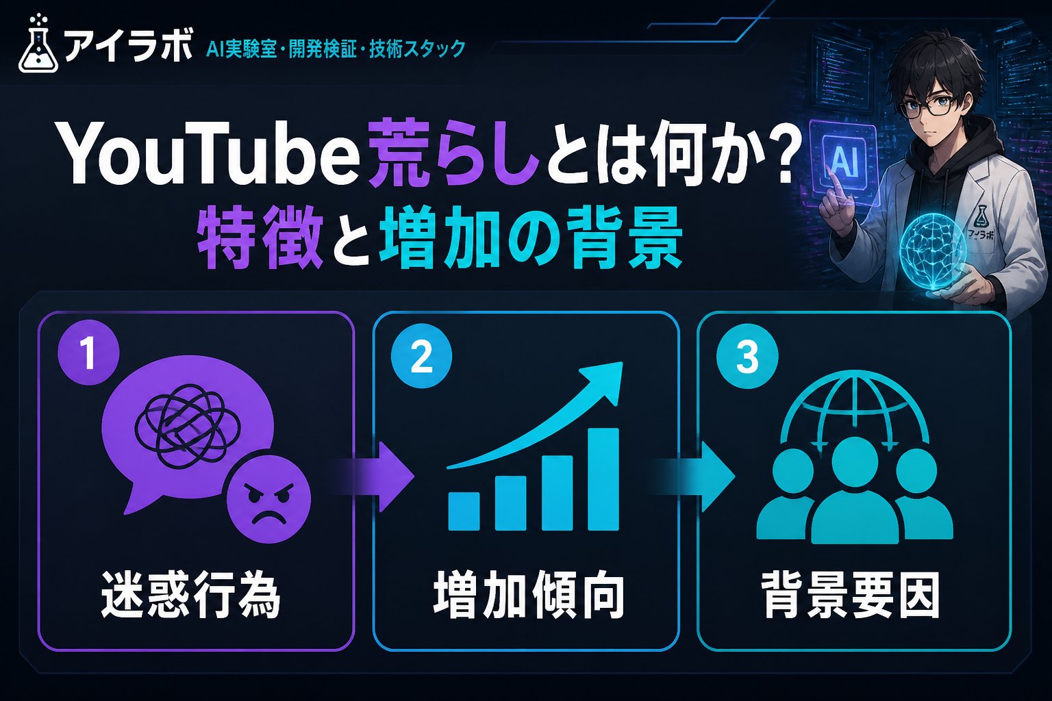 AI活用 YouTube荒らしとは何か?特徴と増加の背景